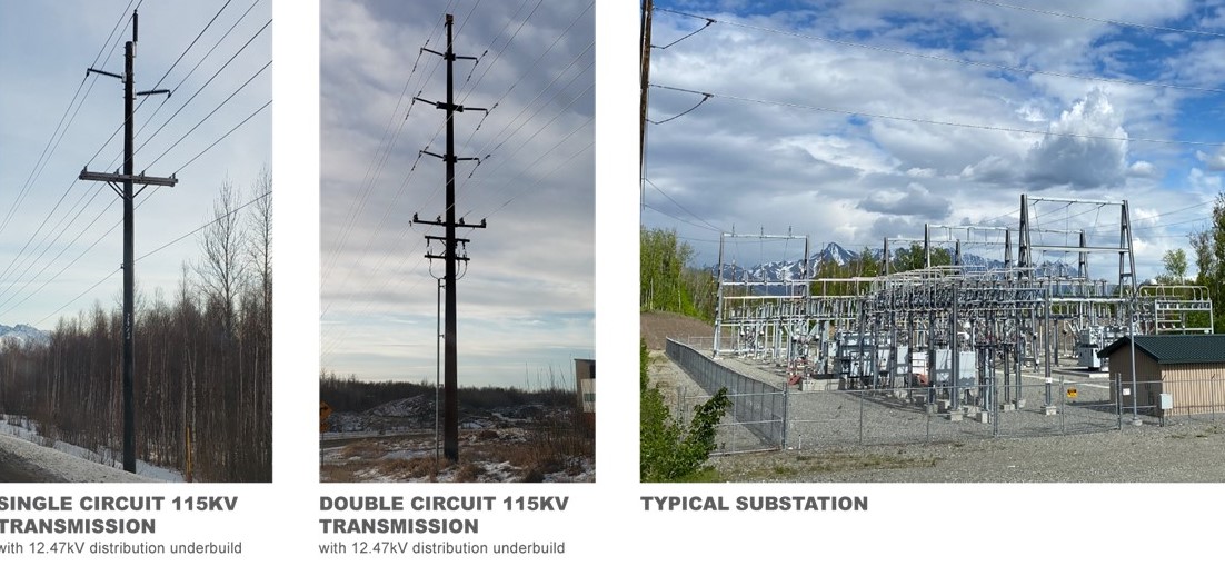 Fishhook to Pittman Transmission Line and Substation Siting Study